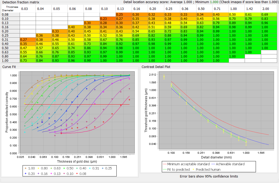 CDMAM Analysis – NCCPM